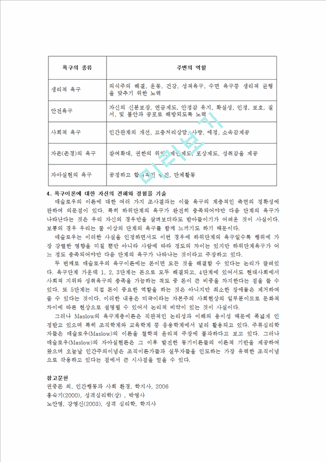 [사회과학][인간행동과 사회환경] Maslow[매슬로우]의 욕구이론의 각 단계별 욕구에 대한 설명과 단계별 욕구 불충족시 발생하는 결과, 욕구충족을 위한 주변의 역할에 대해 표로 정리해보고, 욕구이론에 대한 자신의 견해와 경험을 기술.hwp